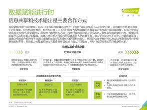 洞察數(shù)字浪潮 咨詢(xún)研究企業(yè)與199it在互聯(lián)網(wǎng)數(shù)據(jù)中心時(shí)代的協(xié)同演進(jìn)