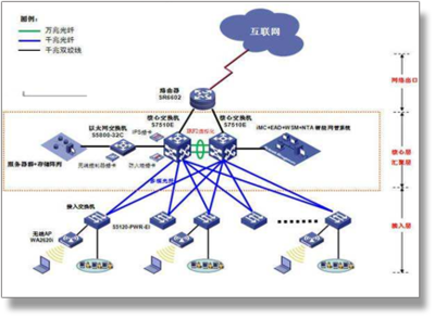 構建高效、智慧的物業管理平臺 提升服務品質與運營效能